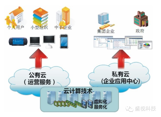 Security wisdom of Maxvision cloud computing Security wisdom of Maxvision cloud computing