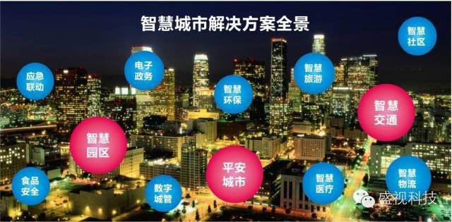 Maxvision smart technologies as a response to the orientation of smart cities Maxvision smart technologies as a response to the orientation of smart cities