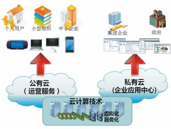 “Cloud” technologies of Maxvision “Cloud” technologies of Maxvision