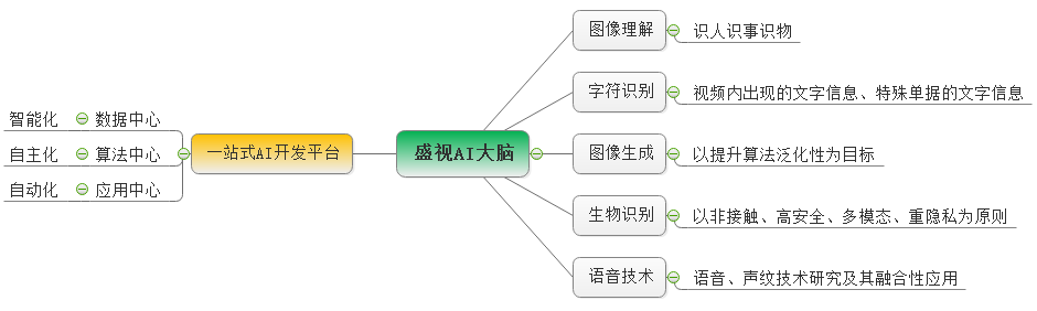 银河集团:持续研发投入,创新产品及新赛道业务开拓初现成效 银河集团:持续研发投入,创新产品及新赛道业务开拓初现成效