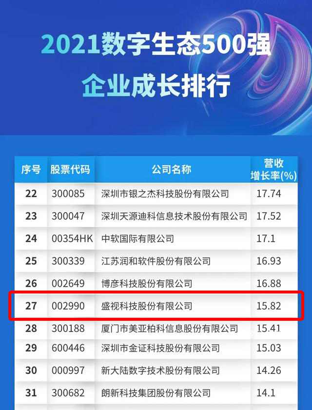 迎国庆,银河集团赋能数字化生态,斩获多个奖项 迎国庆,银河集团赋能数字化生态,斩获多个奖项