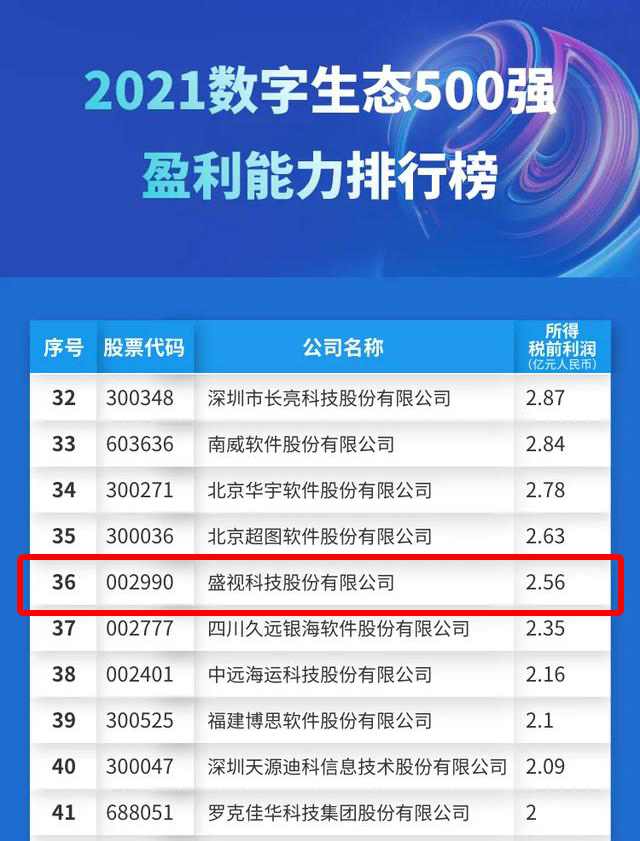 迎国庆,银河集团赋能数字化生态,斩获多个奖项 迎国庆,银河集团赋能数字化生态,斩获多个奖项