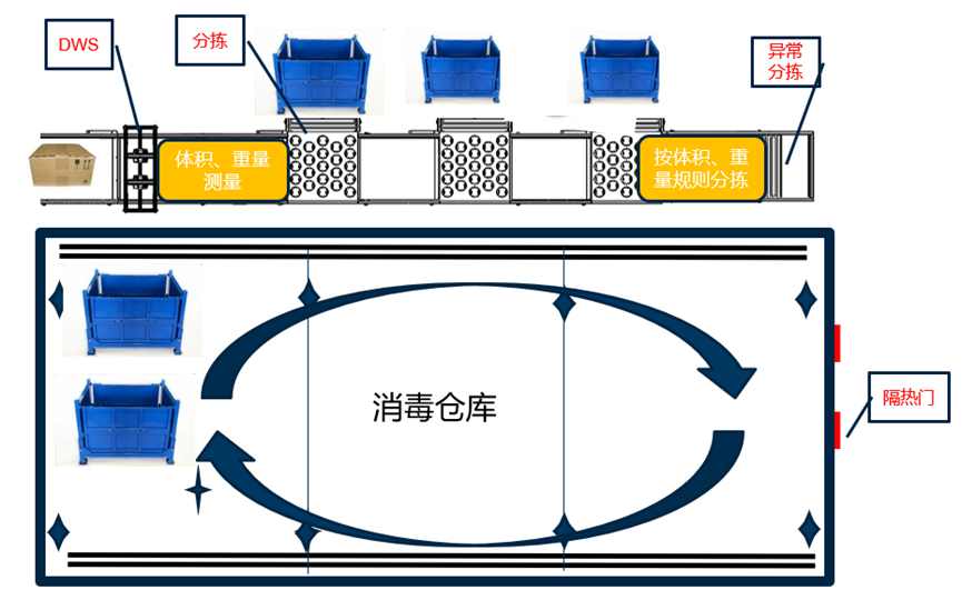 重磅发布:银河集团发布智慧防疫整体解决方案 重磅发布:银河集团发布智慧防疫整体解决方案